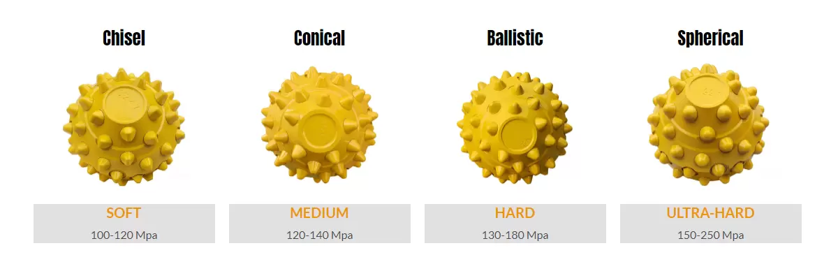 Single Roller Cone Bit