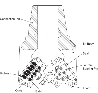 Performance and Limitations of Tricone Bits in Well Drilling and Mining