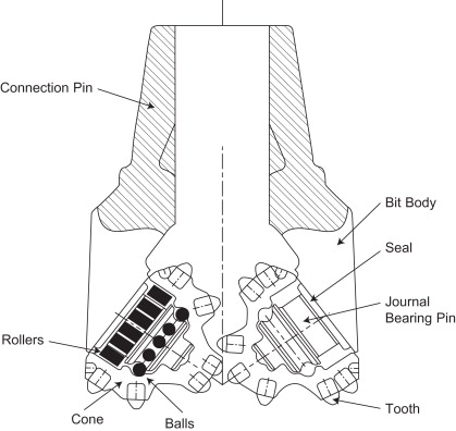 Performance and Limitations of Tricone Bits in Well Drilling and Mining Performance and Limitations of Tricone Bits in Well Drilling and Mining